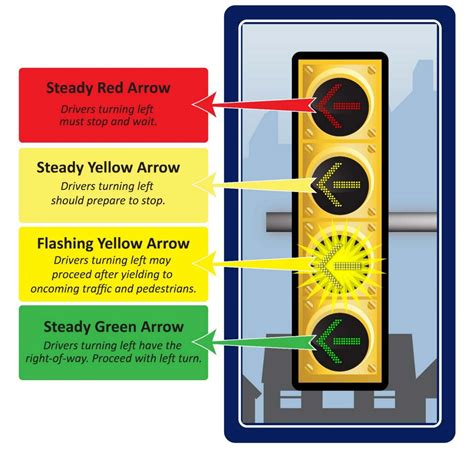 Arthur Hall Penndot Introduces A New Safer Traffic Signal
