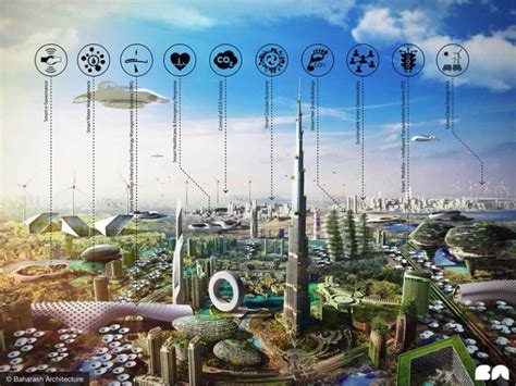 How Dubai Is Becoming A Smart City