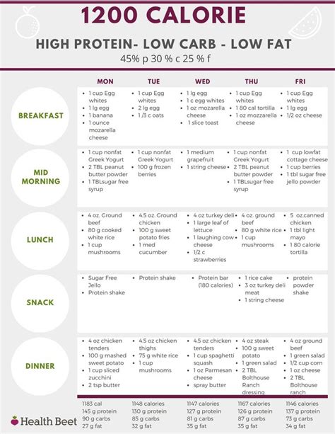 Printable Low Carb Meal Plan 1200 Calorie Diet Meal Plan 1200 Calorie Meal Plan 1200 Calorie