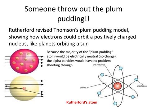 Ppt History Of Atomic Structure Powerpoint Presentation Free