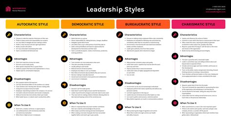 5 most common leadership styles infographic infograph