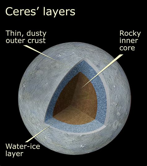 Ceres The Closest Dwarf Planet To Earth Space