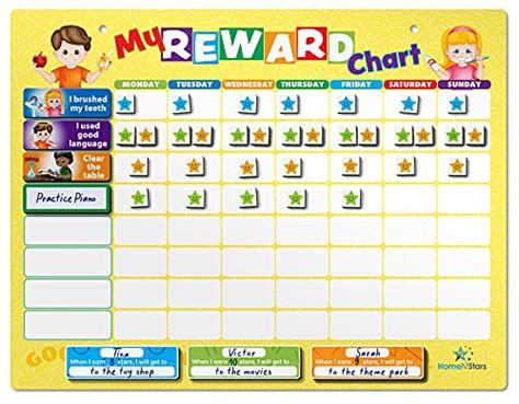 Behavior Chart For Kids Reward Chart For Kids Responsibility Chart