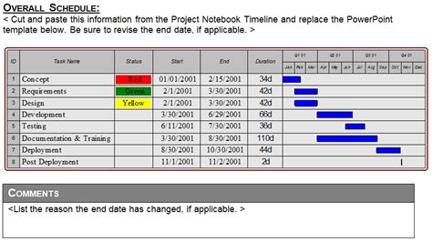 Weekly Project Status Report Template Excel Word Pdf Excel Tmp