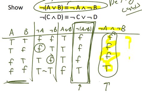 Logic Logical Equivalence With Truth Tables Mathematics Stack Exchange