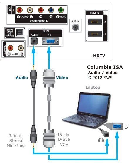 How To Connect Laptop Computer To Tv Laptop To Hdtv Hookup