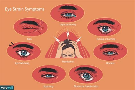 Eye Strain Asthenopia Symptoms Causes Treatment
