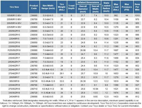 Each tire size is very variable depending on the type of bicycle tire you want, and depending on what type of bike you have. Motorcycle Rim Width Tire Size Calculator | disrespect1st.com