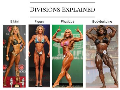 The End Of The Ms Olympia To Many Was A Signal That The Sport Of Female