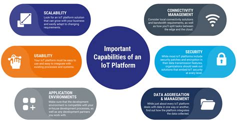 Things To Consider When Selecting An Iot Platform 3pillar Global