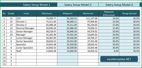 Salary Range Calculator