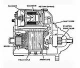 Pictures of Gas Engine Starter