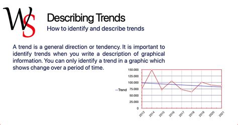 Describing Trends Data Literacy Writing Support