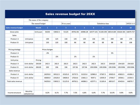 Excel Of Simple Sales Revenue Budgetxlsx Wps Free Templates