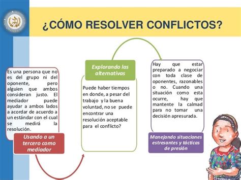 Habilidades De Negociacion Y Manejo De Conflicto Tres Faciles Metodos