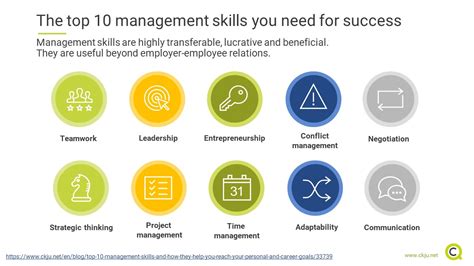 the top 10 management skills and how they help you reach your personal and career goals cq net