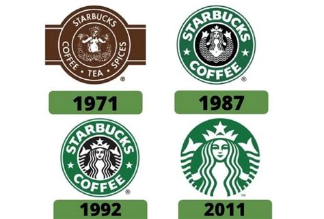 Logo Da Starbucks Significado História E Evolução Dicionário De