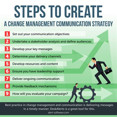 Change Management Communications In A Company A Full Guide For 2024