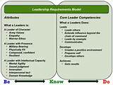 Photos of The Army Leadership Requirements Model Is
