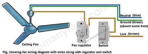 Red Wire Ceiling Fan Wiring 7 Diagrams For Wiring A Fan Sm Tech