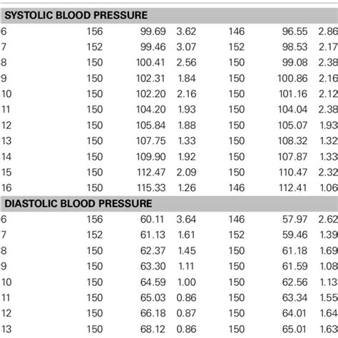 Age Height Blood Pressure Chart By Age And Gender