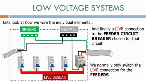 Low Voltage Systems Examples