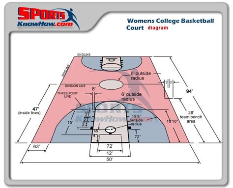 Womens College Basketball Court Dimensions Lib Projects Pinterest