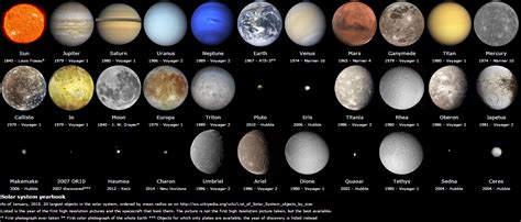 Jupiter is the biggest planet in the solar system. The Solar System's 'Yearbook' is About to Get Filled In ...