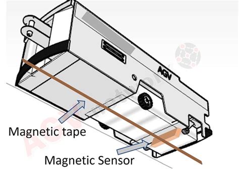 Agv Sensors The Eyes And Ears Of Mobile Robots