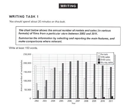 Ielts Writing Task 1 Examples