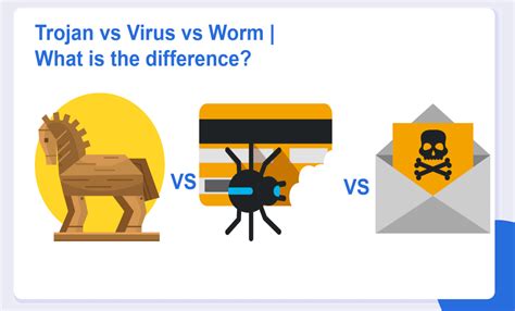 Trojan Vs Virus Vs Worm What Is The Difference