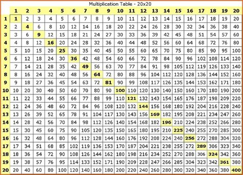 Printable Multiplication Table Chart 1 20 Printable Multiplication