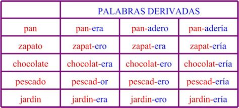 El Blog De Cuarto Palabras Derivadas