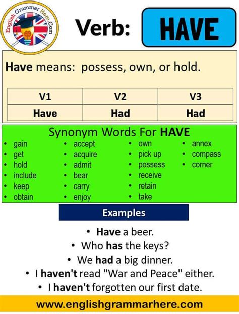 Have Past Simple Simple Past Tense Of Have Past Participle V1 V2 V3