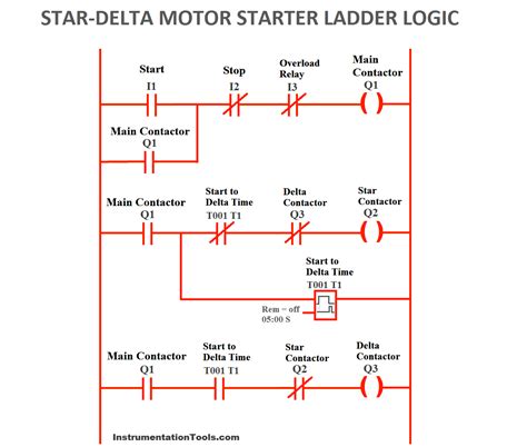 Plc Program For Star Delta Motor Starter Plc Motor Ladder Logics