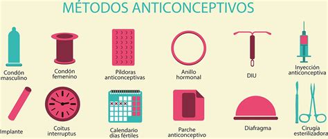 Los métodos anticonceptivos tipos eficacia riesgos y precios Artofit