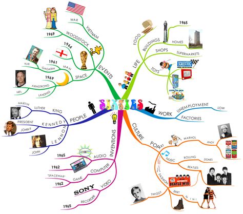 Imindmap Mind Map Mind Map Examples Mind Map Art