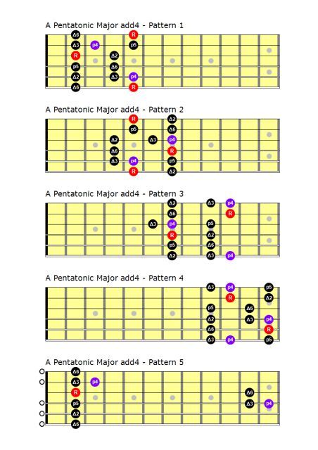 Pentatonic Scales Guitar Building And Woodworking Music Theory