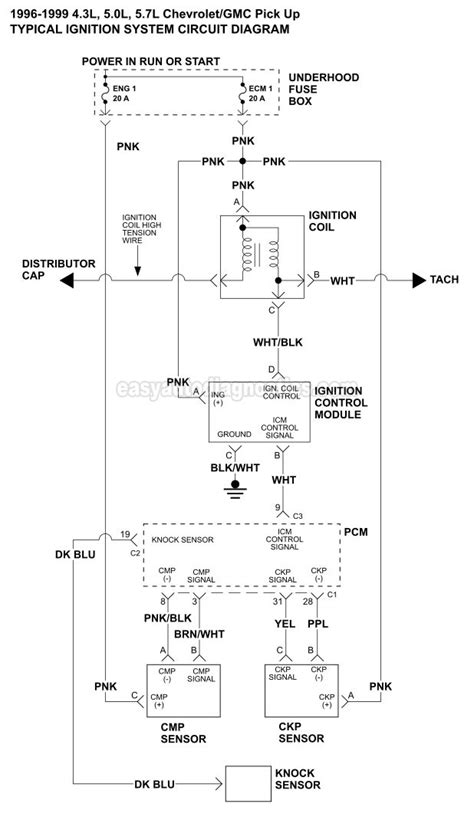Ignition System Circuit Diagram 1996 1997 1998 1999 Chevroletgmc