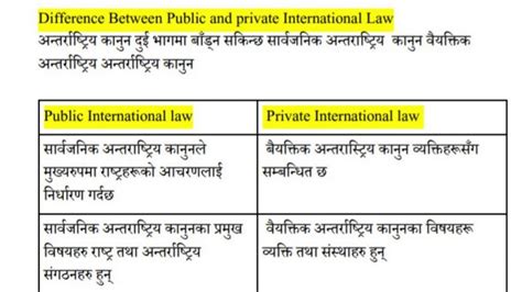 Public International Law Difference Between Public Int Law And