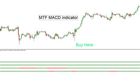 Mtf Macd Forex Indicator For Mt4 Free Download Forexcracked