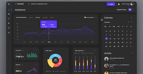 10 Hottest Ui Design Trends 2022 To Increase Customers Engagement