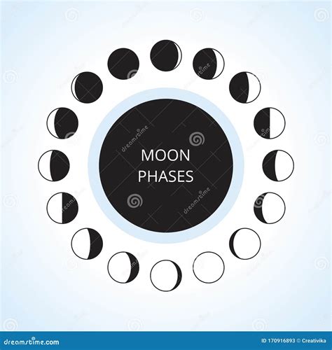 Moon Phases Icons Stock Vector Illustration Of Lunar 170916893