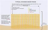 Images of Wood Fence Instructions