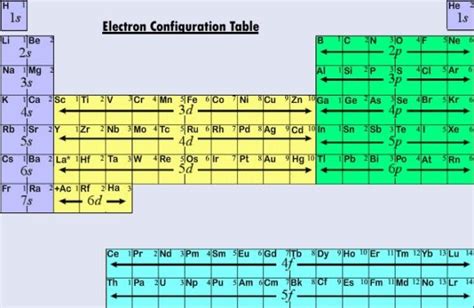 La tabla periódica manual de vuelo de electrones Fuga de cerebros