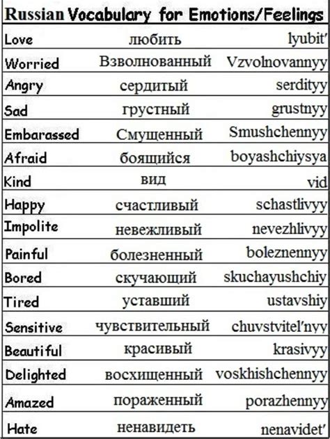How To Say Russian Words