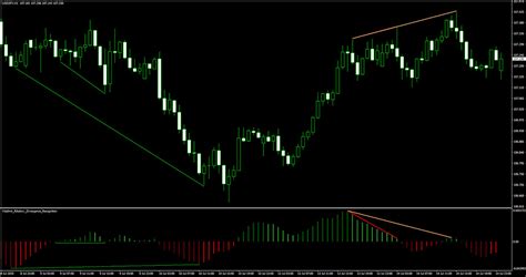 Divergence Recognition Indicator Free Forex Mt4 Indicators Mq4 And Ex4