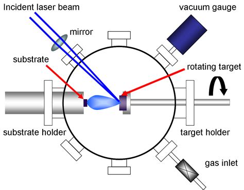 Laser Based Fabrication Of Graphene Intechopen
