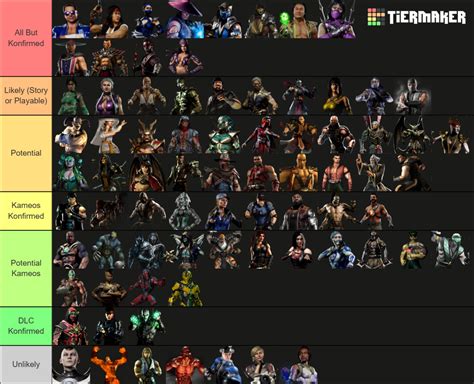 All Mortal Kombat Characters Mk Tier List Community Rankings Tiermaker