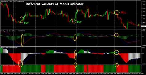 How to install indicators experts scripts templates in mt4. Macd Indicator Mt4 Two Lines Android - FX Signal
